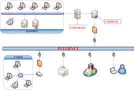 陜西銳力信息技術(shù) 企業(yè)管理創(chuàng)新驅(qū)動發(fā)展