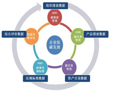 企業(yè)發(fā)展能力 企業(yè)管理的關(guān)鍵驅(qū)動力